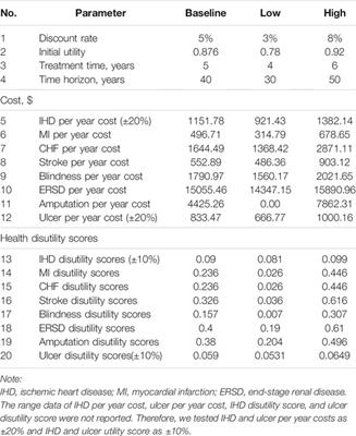 Cost-Utility Analysis of Once-Weekly Semaglutide, Dulaglutide, and Exenatide for Type 2 Diabetes Patients Receiving Metformin-Based Background Therapy in China